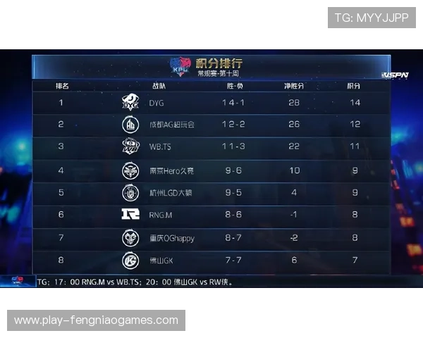 排位赛Q2战况：前五名车手差距不足0.1秒，竞争白热化