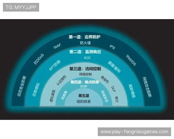 网络安全防护体系扩容升级 分布式拒绝服务攻击应对增强